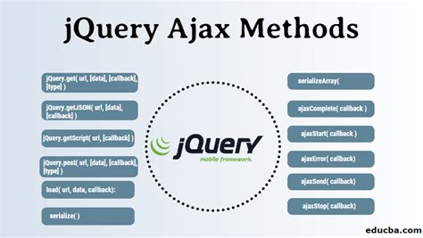 Afbeeldingsresultaten voor jQuery Database Query