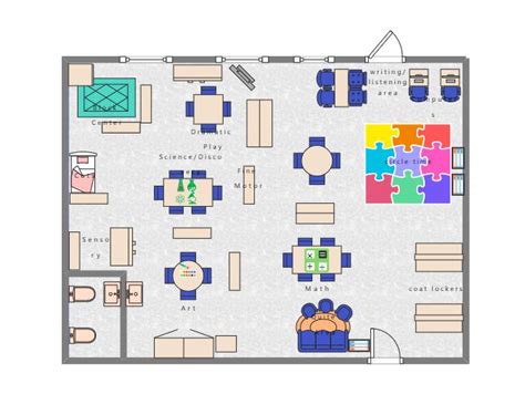 Toradh íomhá ar Functional Physical Classroom Layout