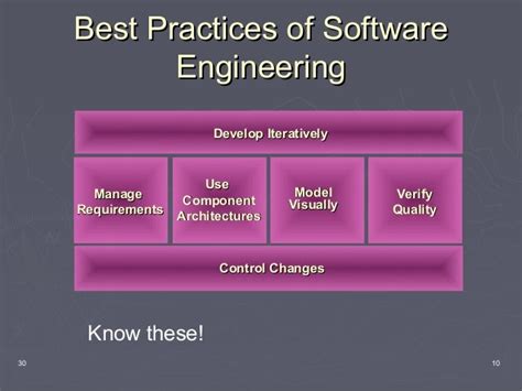 Image result for Software Engineering Best Practices Python