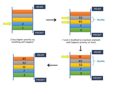 Queue Example に対する画像結果
