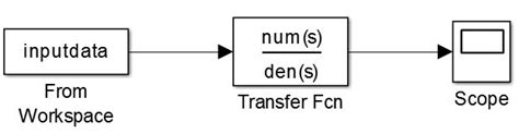Transfer Function with Delay Simulink に対する画像結果