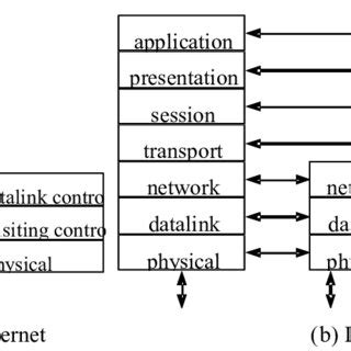 Computer Unit Affecting Communication に対する画像結果