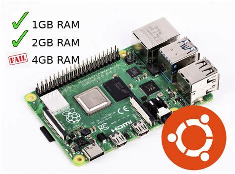 Image result for Linux USB Gadget Raspberry Pi 4