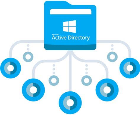 Image result for Visual Imge of My Active Directory