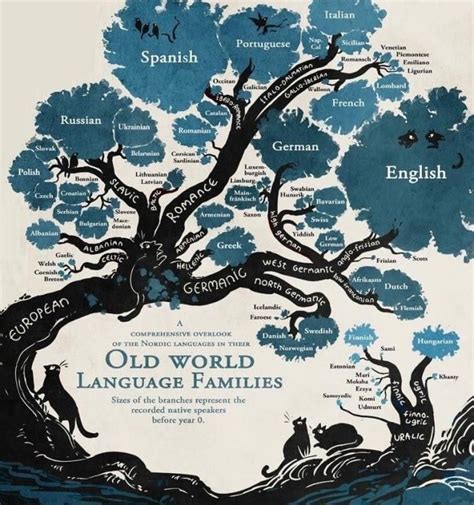 Image result for Computer Language Lineage Tree
