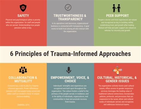 Image result for BC Trauma-Informed Practice Guide