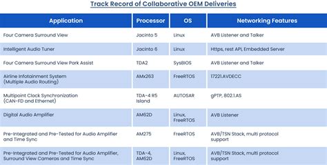 Image result for Ti Programmable Program Record