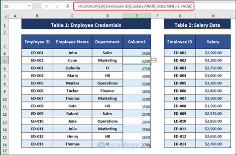 Afbeeldingsresultaten voor Connect Two Tables in Excel Dashboard