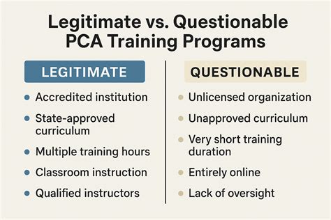 Image result for Free PCA Training