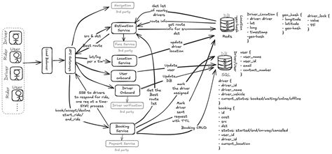 System Design Using Java に対する画像結果