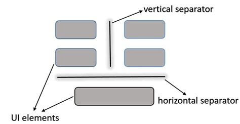 Image result for JavaFX Spacer