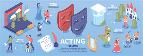 Image result for Acting Lessons