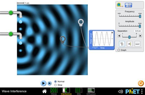 Toradh íomhá ar Wave Interference Simulation