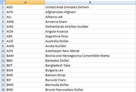Image result for Reuters Instrument Code by Currency Code