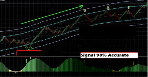 Image result for Binary Channel Indicator
