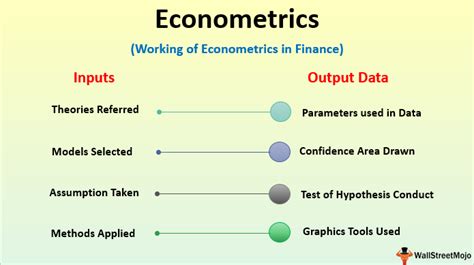 Image result for Econometrics Examples
