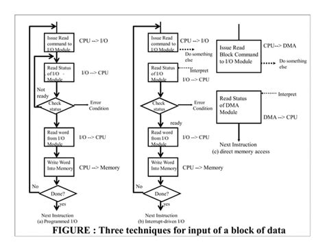 Image result for Computer System Structure Diagram