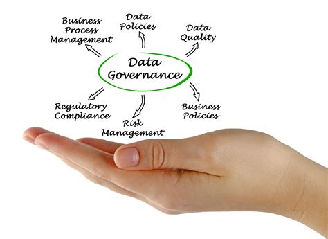 Define Data Governance എന്നതിനുള്ള ഇമേജ് ഫലം
