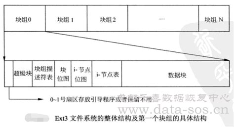 Ext3 File System Architecture に対する画像結果