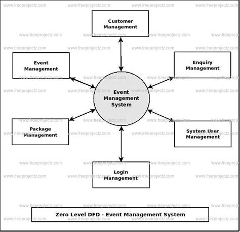 Image result for Event Management System Project PDF