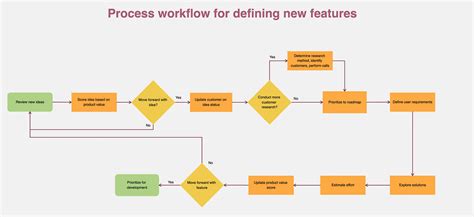 Image result for Examples of Workflow Capacity