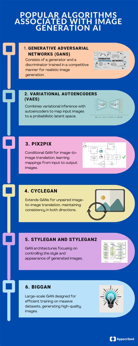 Image result for Ai Image Generation Algorith