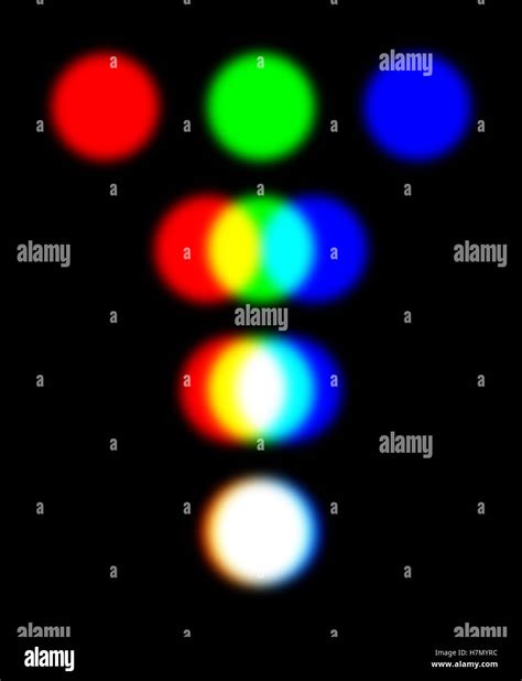 Toradh íomhá ar RGB Additive Color Model