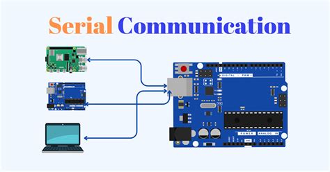 Image result for Serial Communication Diagram