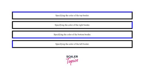 Toradh íomhá ar Css Border Color Gradient