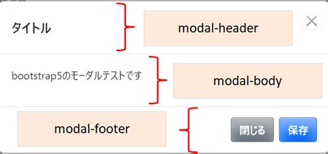 Bootstrap 5 Modal Header Ideas に対する画像結果
