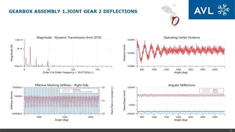 Image result for AVL Encoder 3064