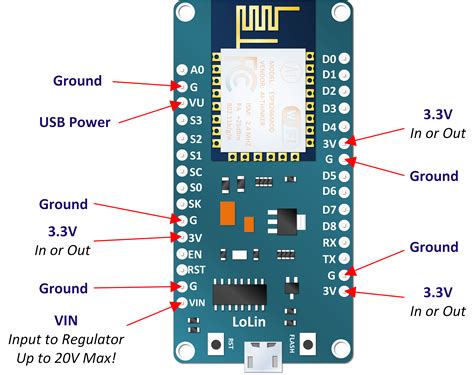 Image result for OS Pino Nodemcu Esp8266