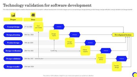 Toradh íomhá ar Software Validation Examples Appenidx