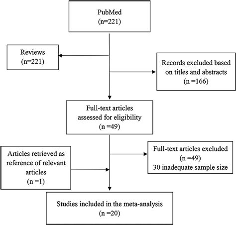 Image result for Line Search Strategy