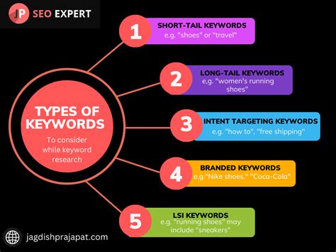 Image result for How to Find KeyWords