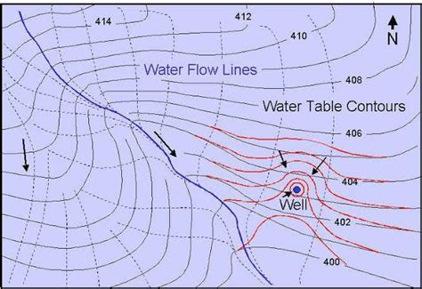 Image result for Subsurface Water Flow Direction Map