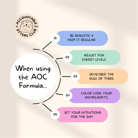 Image result for Types of Formula for a Computer AOC