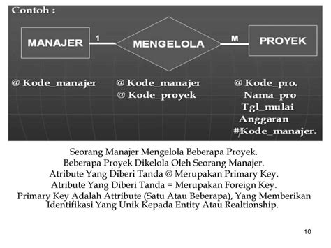 Image result for SQL Foreign Key Relationship Diagram