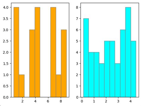 Image result for Histogram Plot On Side of Residual Plot Python