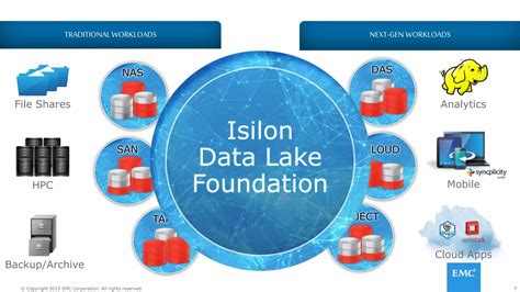 Image result for HPC Isilon