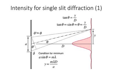 Image result for Intensity Pattern for Diffraction