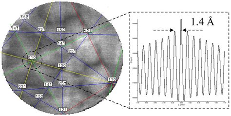 Toradh íomhá ar Spatial Distribution Map Atom Probe