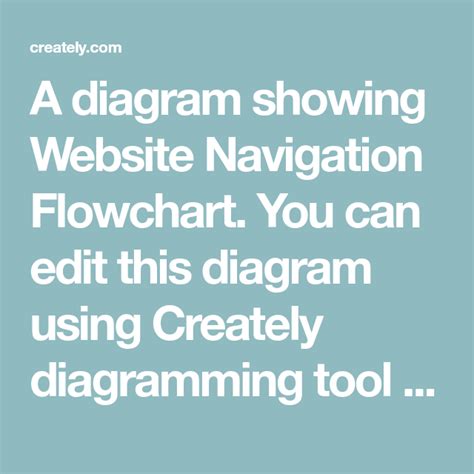 Image result for Website Navigation Flowchart