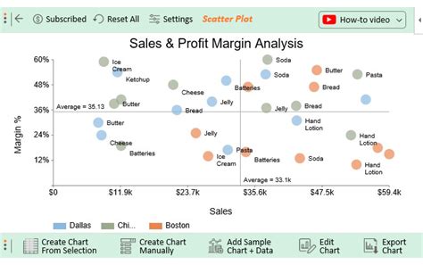3V Variables Plot Excel എന്നതിനുള്ള ഇമേജ് ഫലം