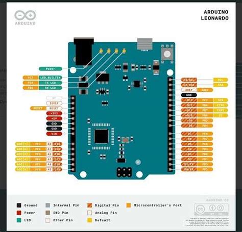 Image result for Arduino Due SPI Pinout