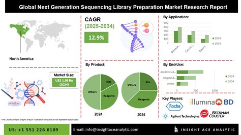 Next Generation Sequencing Library Preparation に対する画像結果