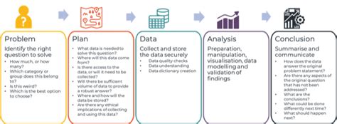 Data-Driven Problem Solving に対する画像結果