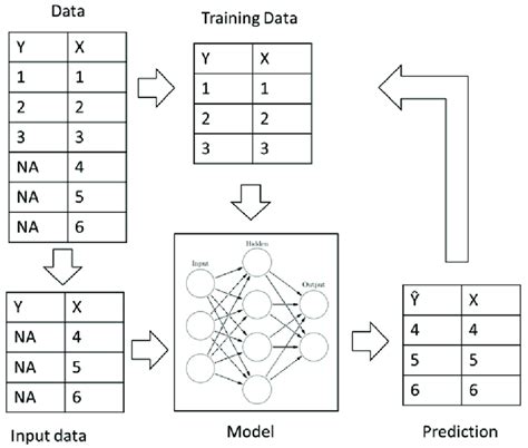 Schematic Diagram of Neural Network Machine Learning-க்கான படிம முடிவு