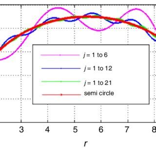 Image result for Function That Is Piecewise Smooth vs Not Example