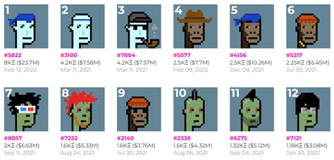 Afbeeldingsresultaten voor Most Famous Nft